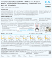 Assay Cisbio SELMA and Cybio RWS