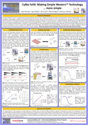 CyBio FeliX: Making Simple Western™ Technology … more simple