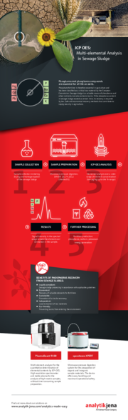 Infographic: ICP-OES - Multi-elemental Analysis in Sewage Sludge (PDF, EN)