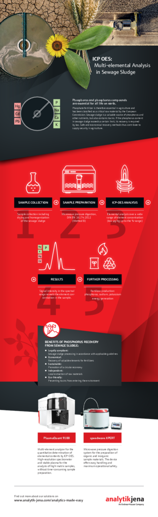 Infographic: ICP-OES - Multi-elemental Analysis in Sewage Sludge (PDF, EN)