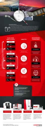 Infographic Focus Application Lithium (English)
