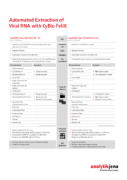 Comparison of Virus versus Virus TS 2.0 - FX kits