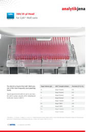 384/25 µl Head for CyBio Well vario