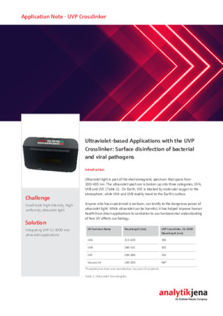 History of Excellence: UV-based Applications