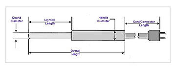 UVP's standard Pen-Ray® Lamps manufactured from quartz material